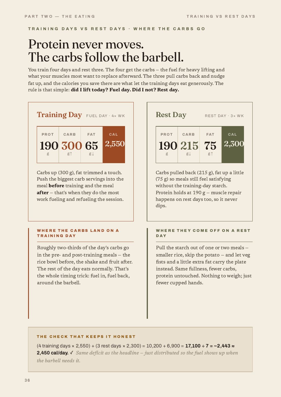The Twelve-Week Recomposition System, 23 of 32