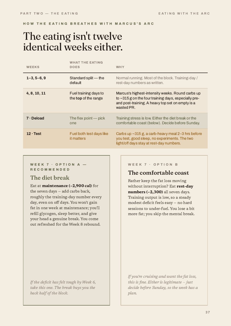 The Twelve-Week Recomposition System, 24 of 32