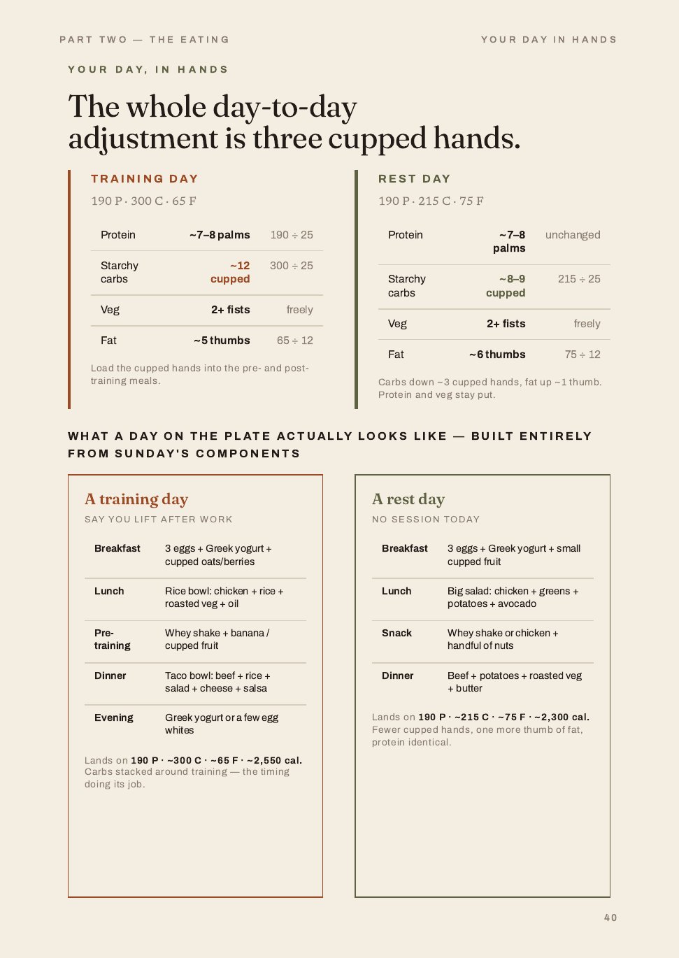 The Twelve-Week Recomposition System, 26 of 32
