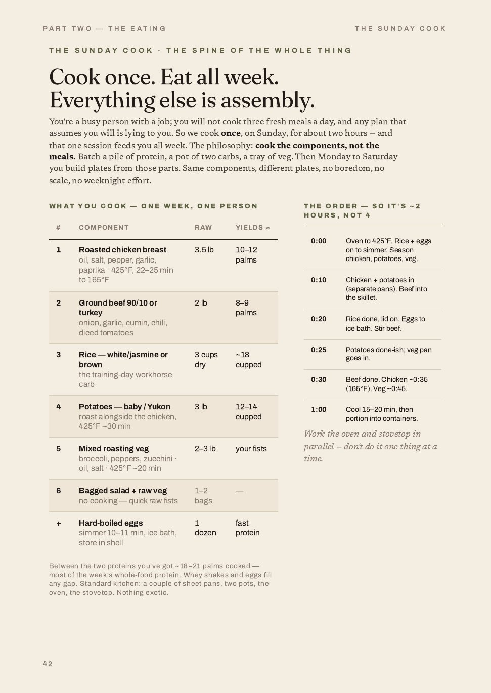 The Twelve-Week Recomposition System, 27 of 32