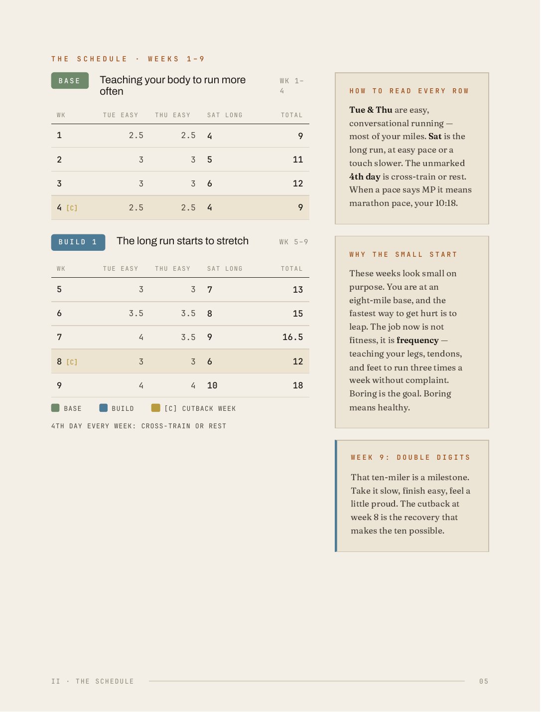 The Twenty-Week Plan, 9 of 30