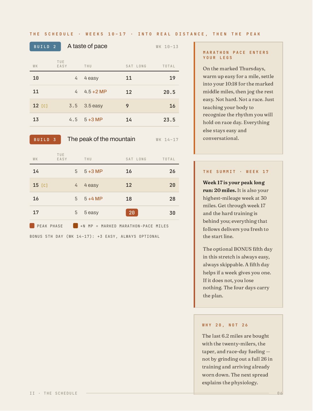 The Twenty-Week Plan, 10 of 30