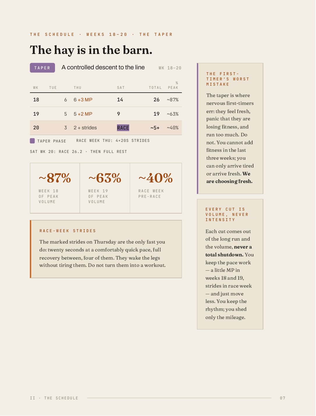 The Twenty-Week Plan, 11 of 30