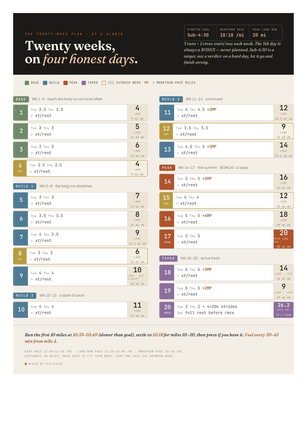 The race-day schedule