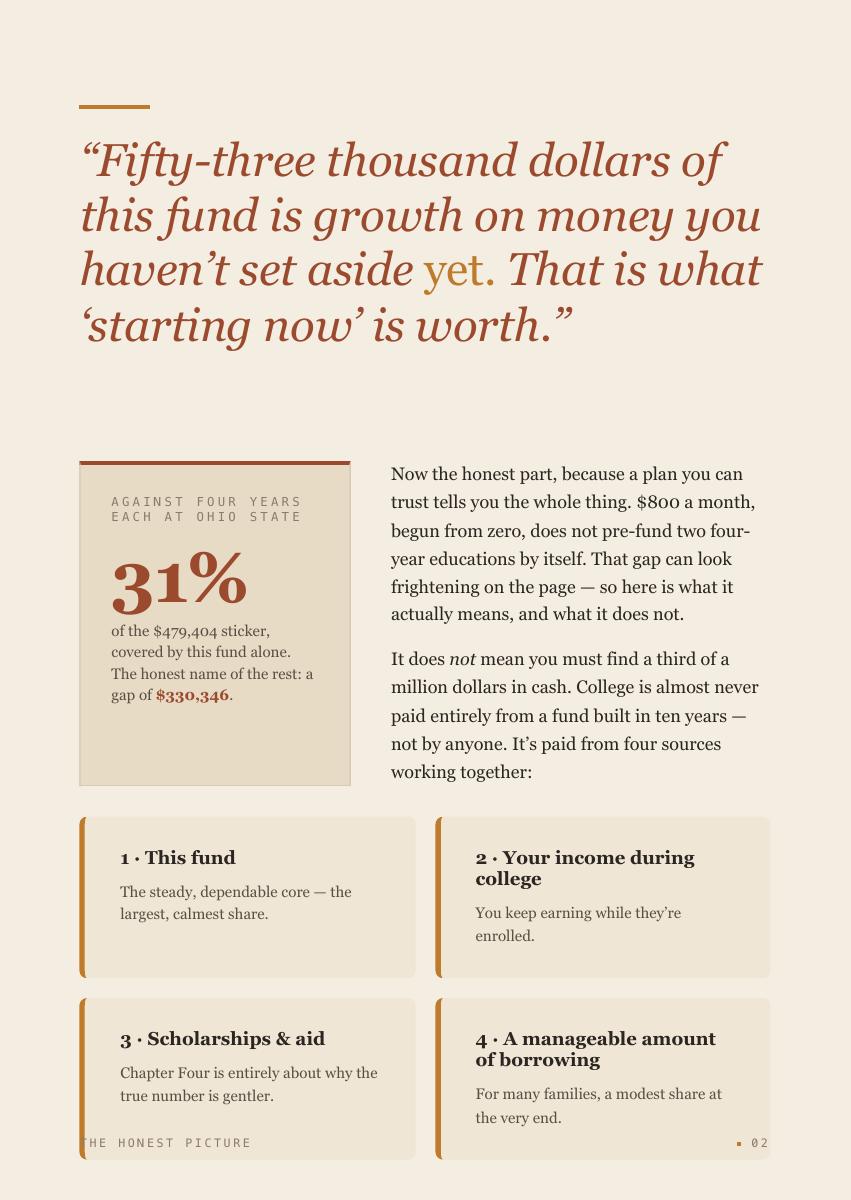 The Twins' College Fund, 5 of 25