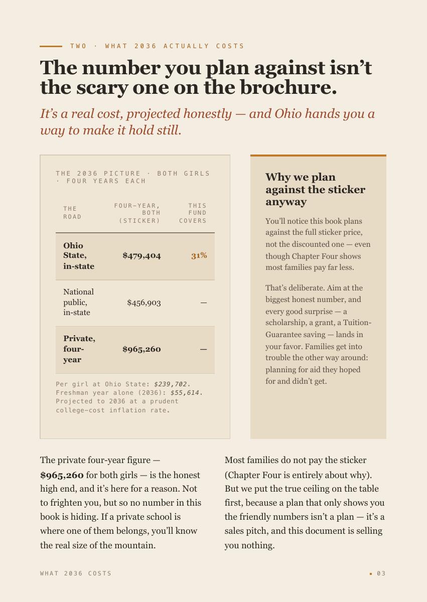 The Twins' College Fund, 6 of 25