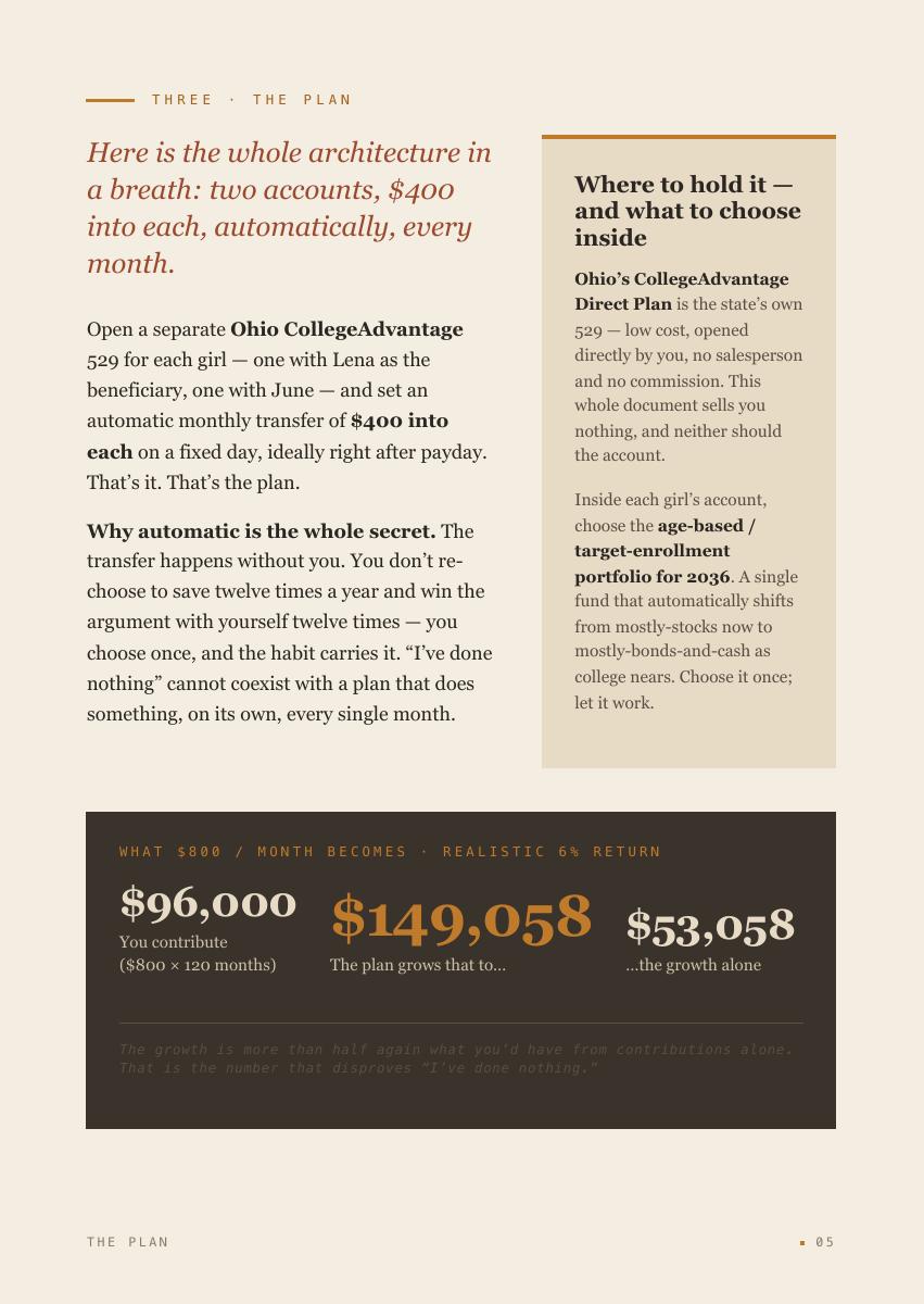 The Twins' College Fund, 9 of 25