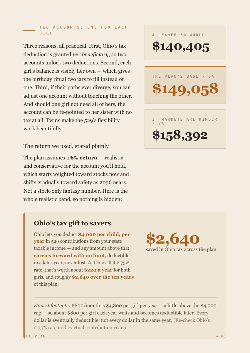 The Twins' College Fund, 10 of 25