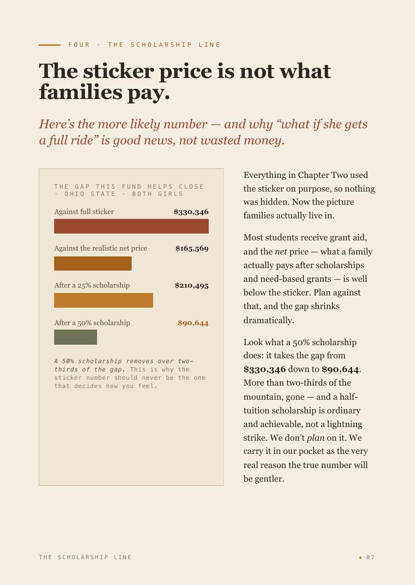 The Twins' College Fund, 11 of 25