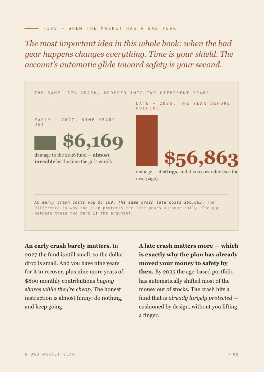 The Twins' College Fund, 14 of 25