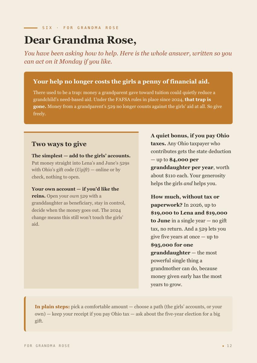 The Twins' College Fund, 18 of 25