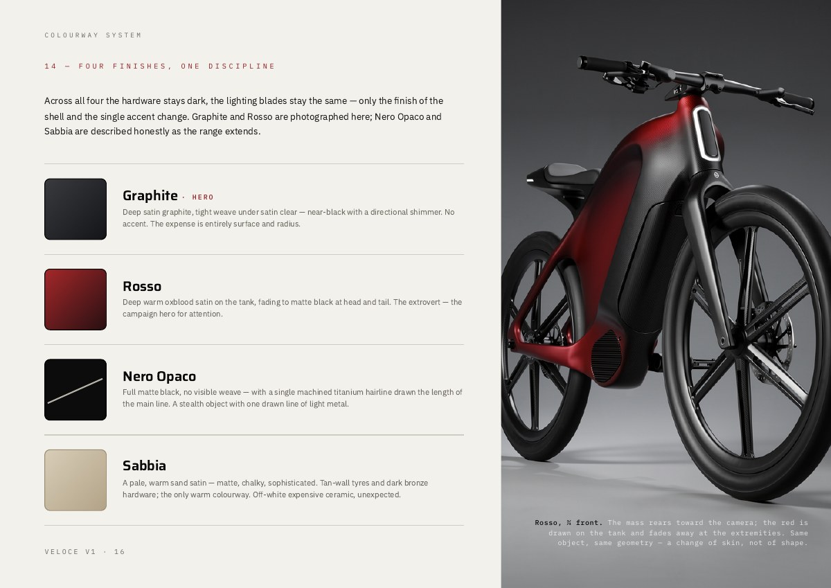 VELOCE V1, 16 of 35