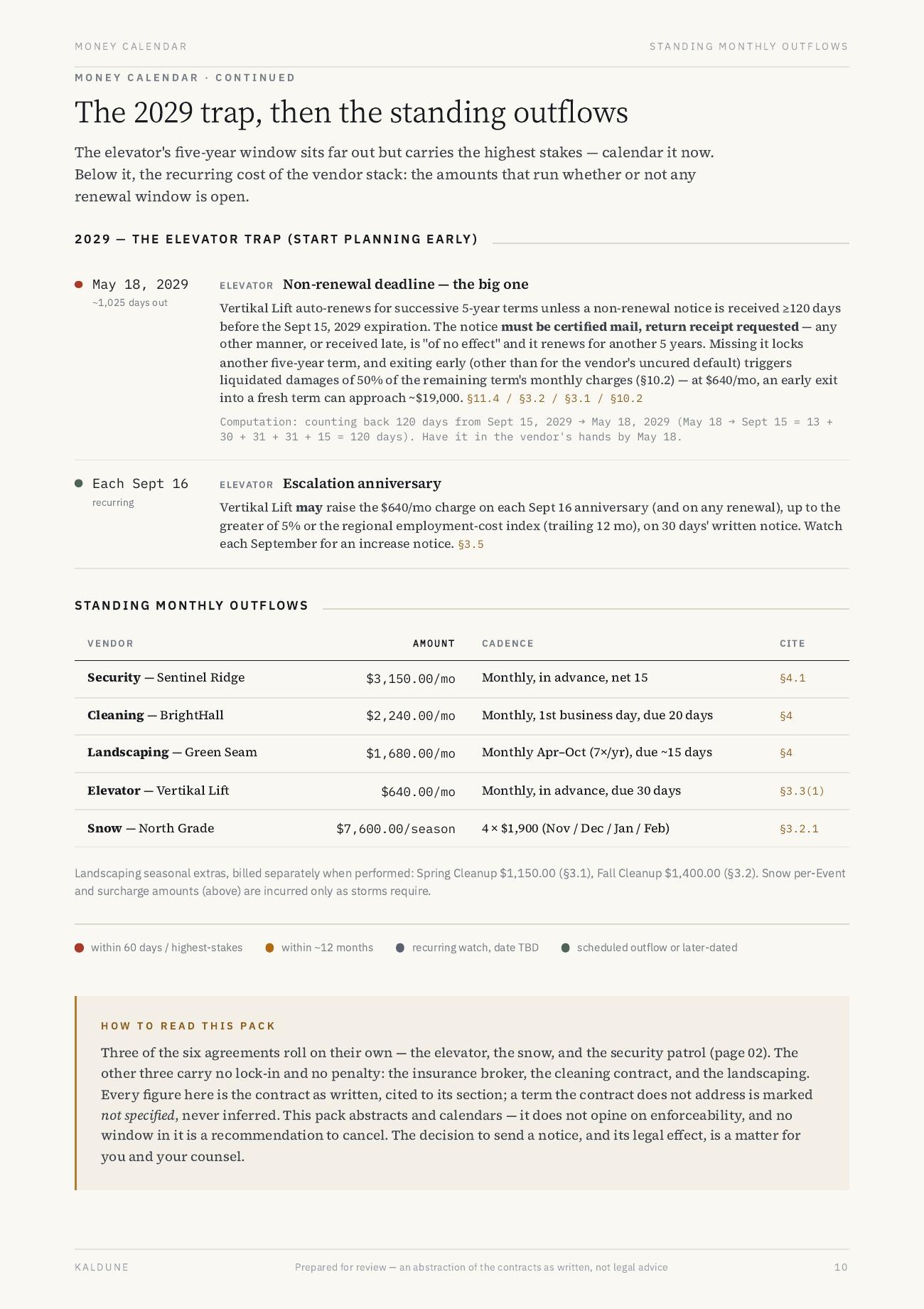 Vendor Contract Tracker, 10 of 12
