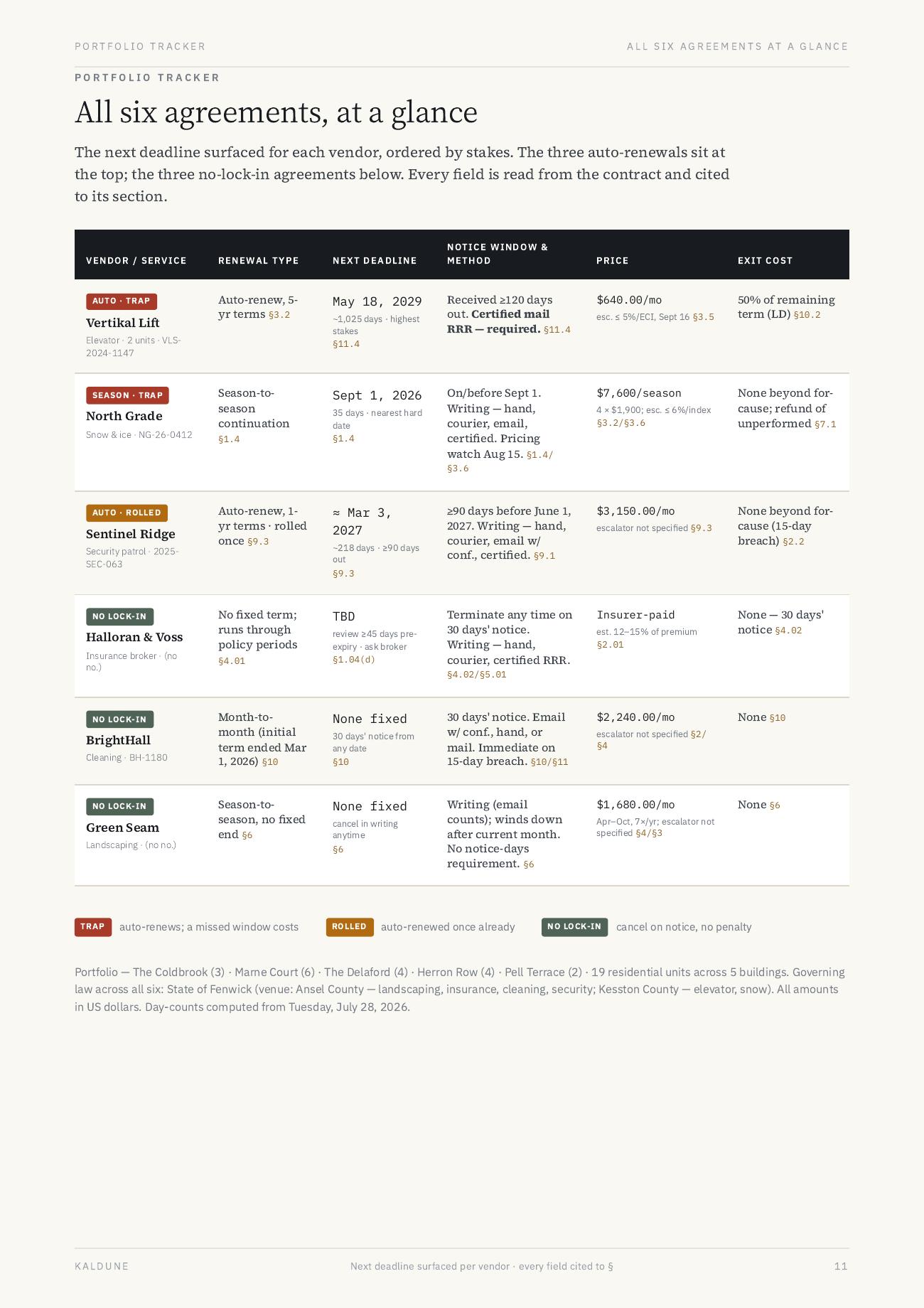 Vendor Contract Tracker, 11 of 12