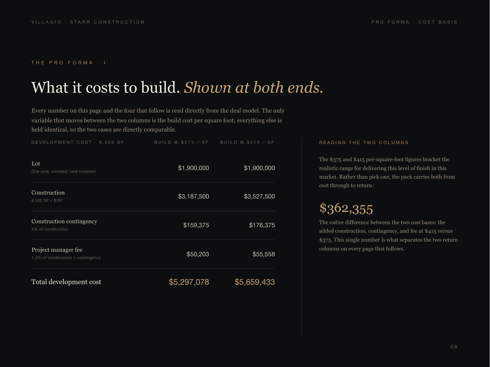 Villagio Starr Construction Investor Pack, 8 of 18
