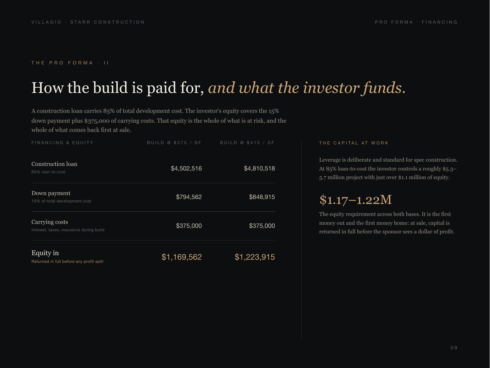 Villagio Starr Construction Investor Pack, 9 of 18