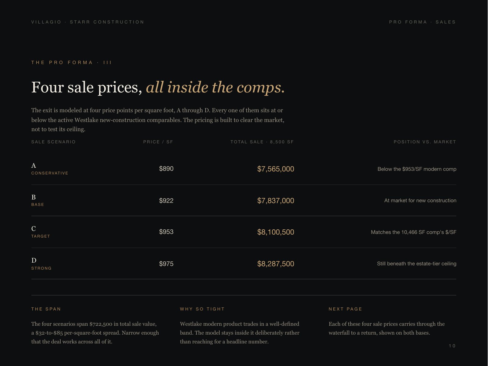 Villagio Starr Construction Investor Pack, 10 of 18