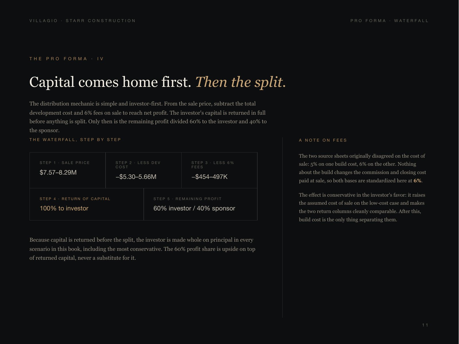Villagio Starr Construction Investor Pack, 11 of 18