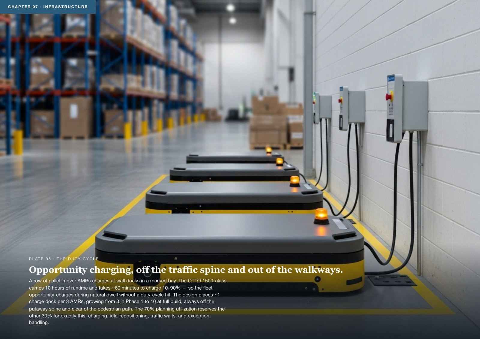 Warehouse Robotics System, 19 of 31