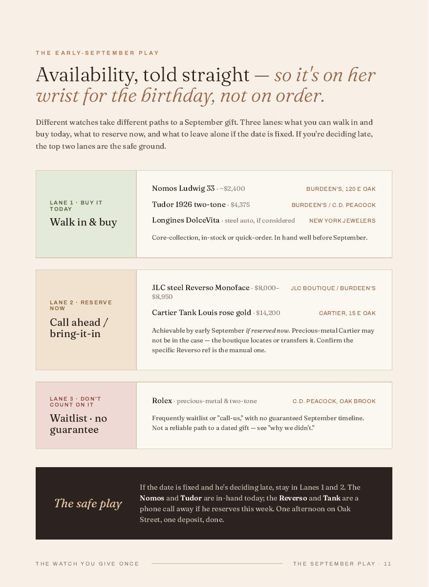 The Watch Guide, 11 of 13