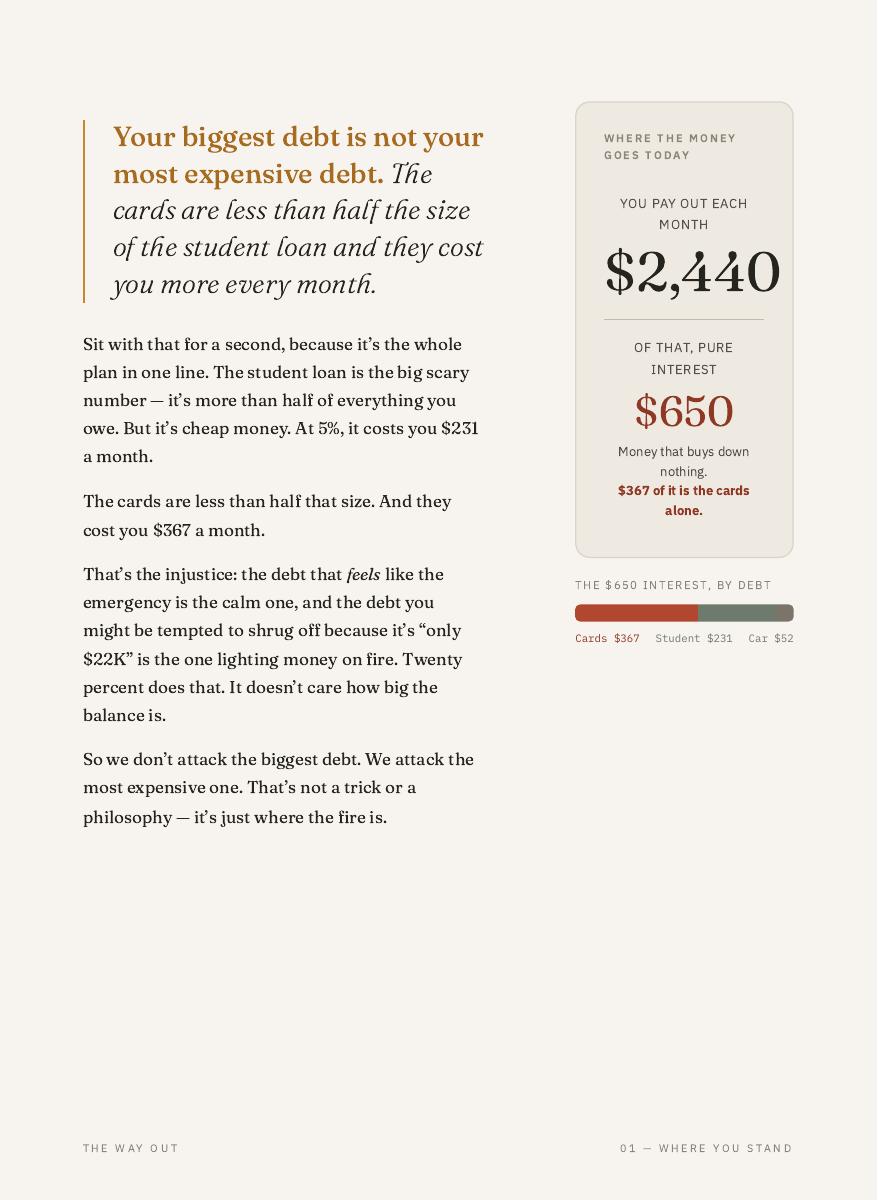 The Way Out: Debt Freedom Plan, 4 of 12