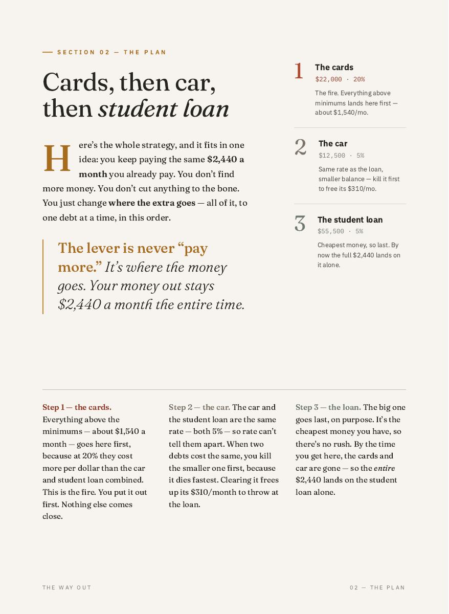 The Way Out: Debt Freedom Plan, 5 of 12