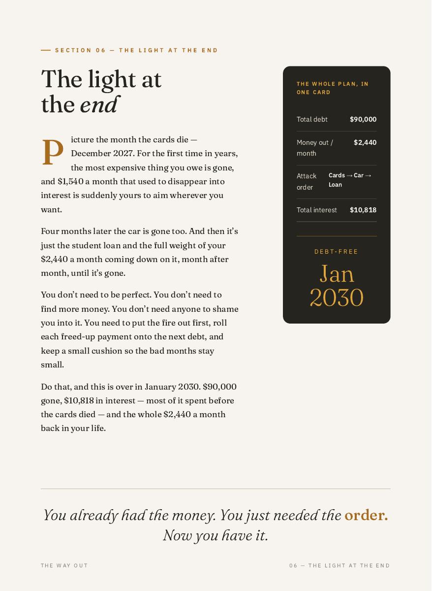 The Way Out: Debt Freedom Plan, 11 of 12