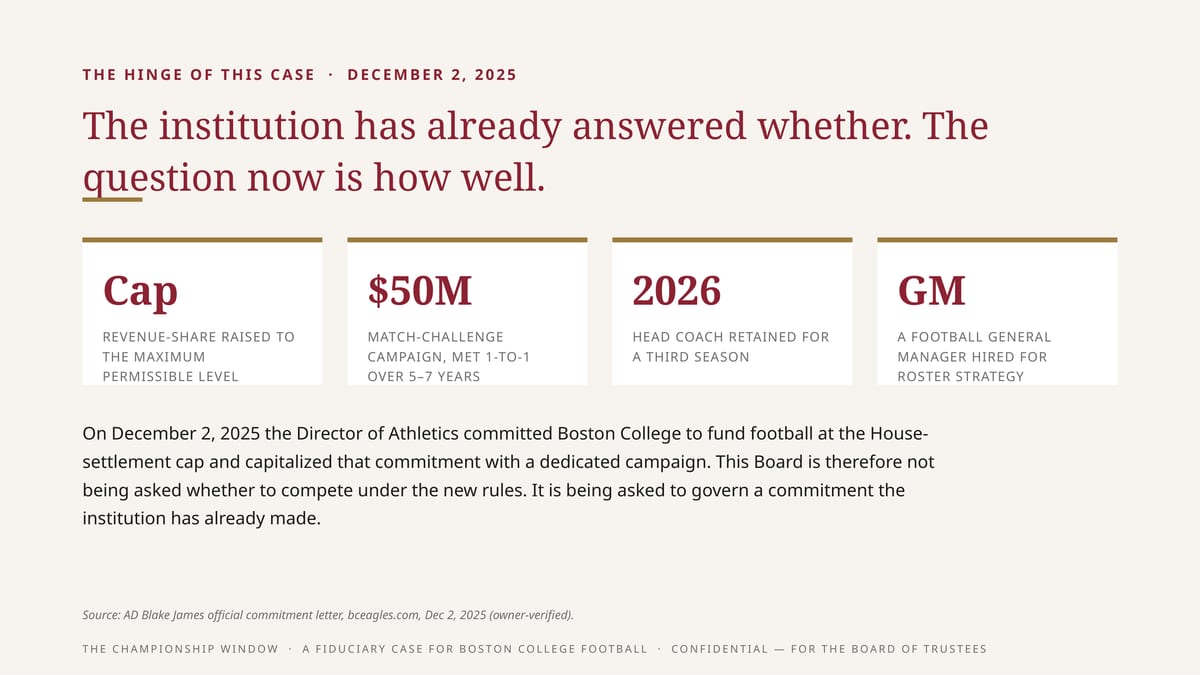 THE HINGE OF THIS CASE · DECEMBER 2, 2025 The institution has already answered whether. The question now is how well. Cap $50M 2026 GM REVENUE-SHARE RAISED TO MATCH-CHALLENGE HEAD COACH RETAINED FOR A FOOTBALL GENERAL THE MAXIMUM PERMISSIBLE LEVEL CAMPAIGN, MET 1-TO-1 OVER 5–7 YEARS A THIRD SEASON…
