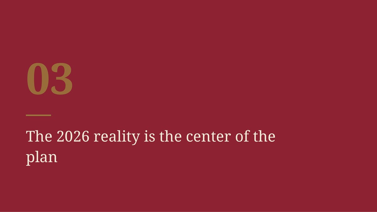 03 The 2026 reality is the center of the plan