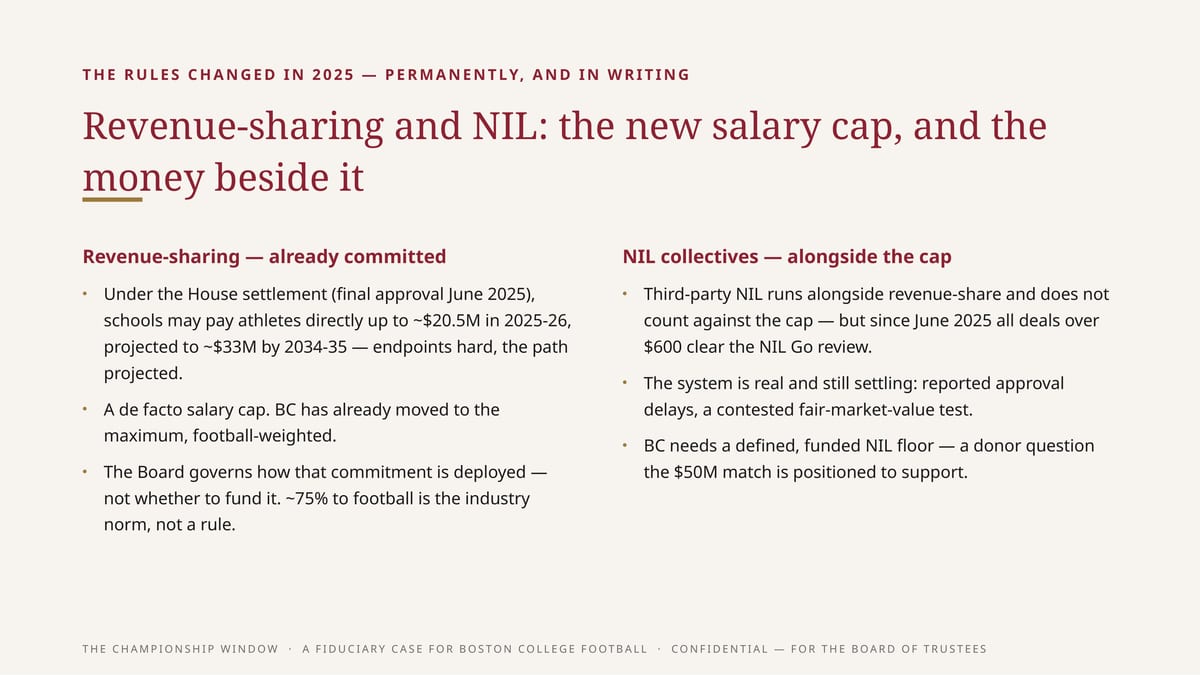 T H E R U L E S C H A N G E D I N 2 0 2 5 — P E R M A N E N T L Y, A N D I N W R I T I N G Revenue-sharing and NIL: the new salary cap, and the money beside it Revenue-sharing — already committed • Under the House settlement (final approval June 2025), Third-party NIL runs alongside revenue-share…