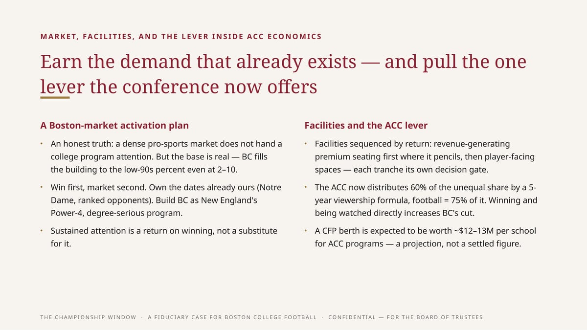 M A R K E T, F A C I L I T I E S , A N D T H E L E V E R I N S I D E A C C E C O N O M I C S Earn the demand that already exists — and pull the one lever the conference now offers A Boston-market activation plan • • • An honest truth: a dense pro-sports market does not hand a Facilities and the ACC…
