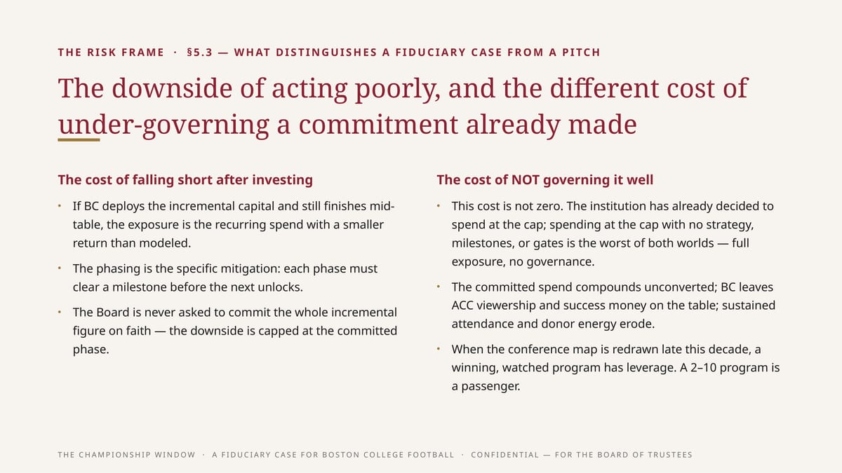 T H E R I S K F R A M E · § 5 . 3 — W H AT D I S T I N G U I S H E S A F I D U C I A R Y C A S E F R O M A P I T C H The downside of acting poorly, and the different cost of under-governing a commitment already made The cost of falling short after investing • • If BC deploys the incremental capital…