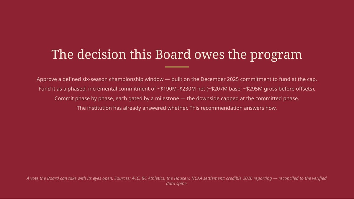 The decision this Board owes the program Approve a defined six-season championship window — built on the December 2025 commitment to fund at the cap. Fund it as a phased, incremental commitment of ~$190M–$230M net (~$207M base; ~$295M gross before offsets). Commit phase by phase, each gated by a…