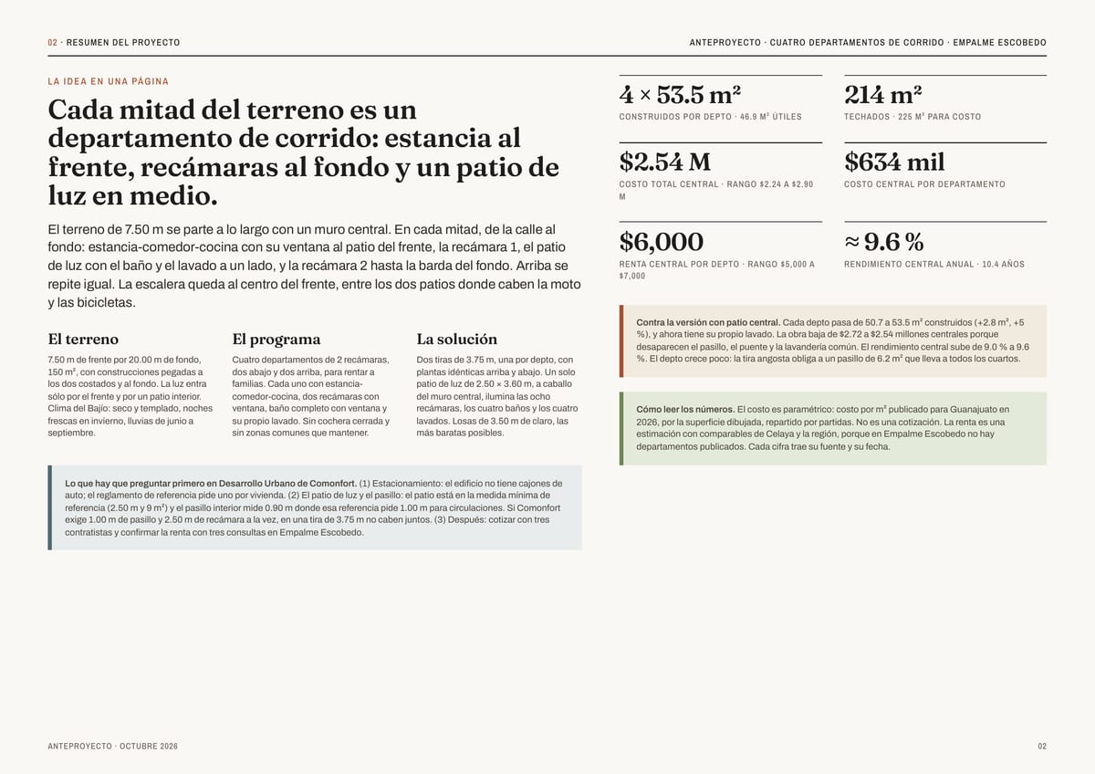 02 · RESUMEN DEL PROYECTO ANTEPROYECTO · CUATRO DEPARTAMENTOS DE CORRIDO · EMPALME ESCOBEDO L A I D E A E N U N A PÁ G I N A Cada mitad del terreno es un departamento de corrido: estancia al frente, recámaras al fondo y un patio de luz en medio. El terreno de 7.50 m se parte a lo largo con un muro…