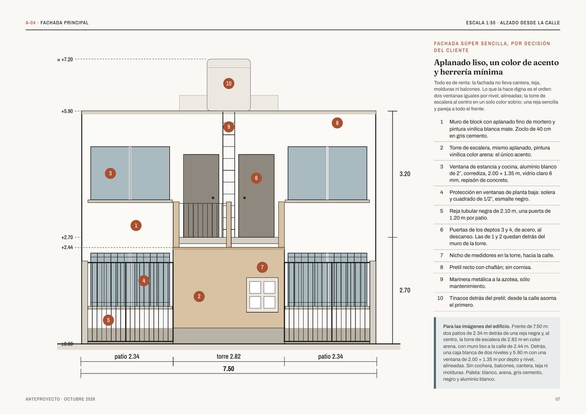 A-04 · FACHADA PRINCIPAL ESCALA 1:50 · ALZADO DESDE LA CALLE FA C H A D A S Ú P E R S E N C I L L A , P O R D E C I S I Ó N DEL CLIENTE ≈ +7.20 Aplanado liso, un color de acento y herrería mínima 10 Todo es de renta: la fachada no lleva cantera, teja, molduras ni balcones. Lo que la hace digna es…