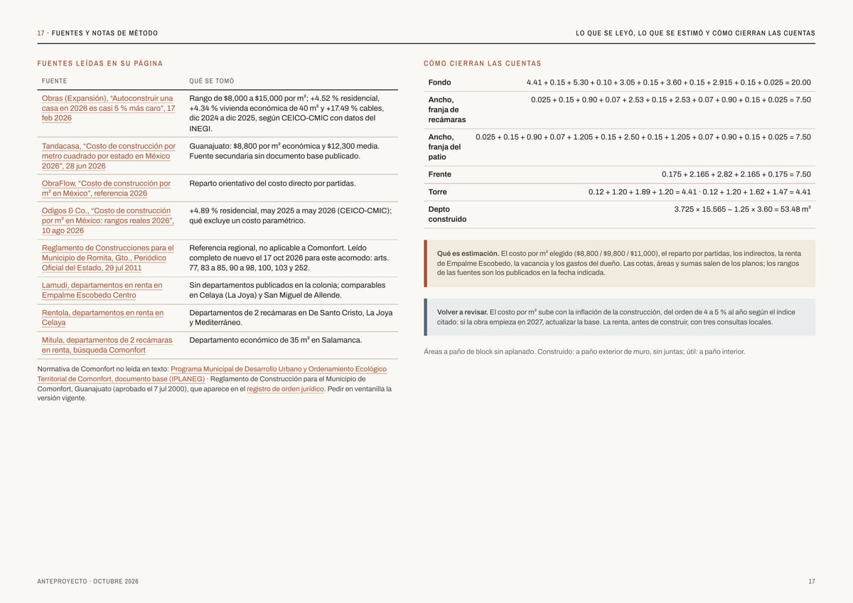 17 · FUENTES Y NOTAS DE MÉTODO LO QUE SE LEYÓ, LO QUE SE ESTIMÓ Y CÓMO CIERRAN LAS CUENTAS F U E N T E S L E Í D A S E N S U PÁ G I N A C Ó M O C I E R R A N L A S C U E N TA S FUENTE QUÉ SE TOMÓ Fondo 4.41 + 0.15 + 5.30 + 0.10 + 3.05 + 0.15 + 3.60 + 0.15 + 2.915 + 0.15 + 0.025 = 20.00 Obras…