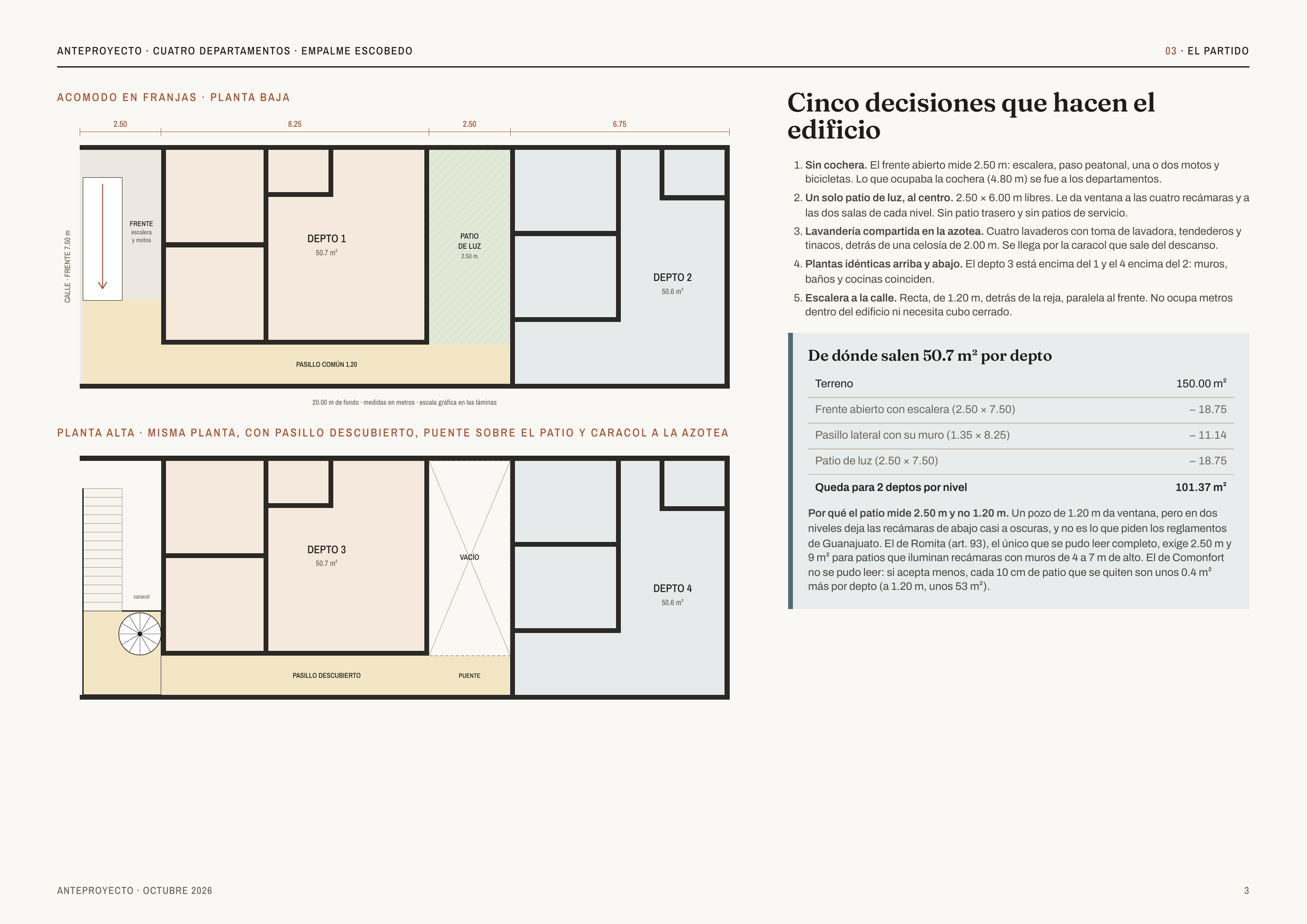 ANTEPROYECTO · CUATRO DEPARTAMENTOS · EMPALME ESCOBEDO 03 · EL PARTIDO Cinco decisiones que hacen el edificio A C O M O D O E N F R A N J A S · P L A N TA B A J A 2.50 8.25 2.50 6.75 1. Sin cochera. El frente abierto mide 2.50 m: escalera, paso peatonal, una o dos motos y bicicletas. Lo que ocupaba…