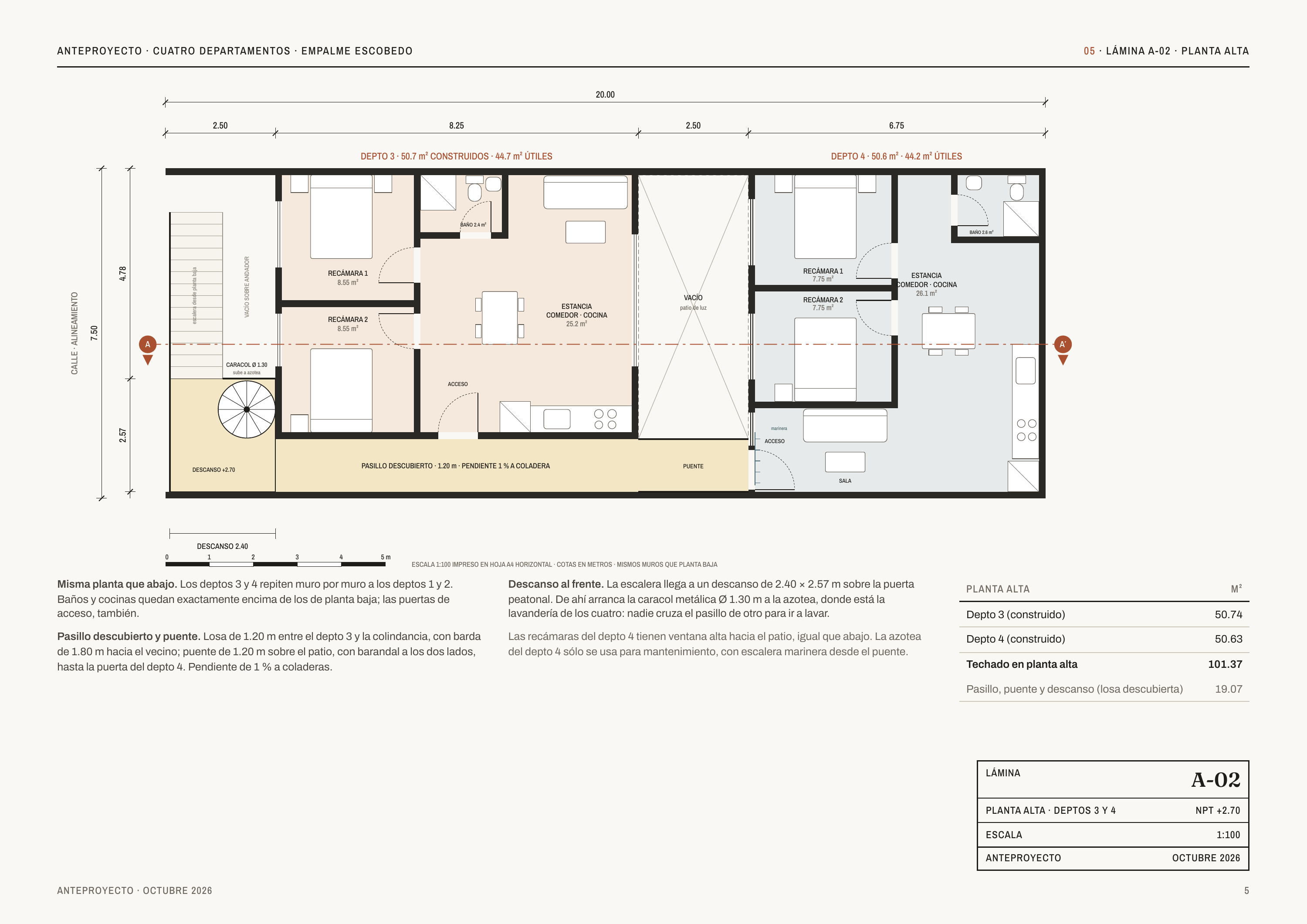 ANTEPROYECTO · CUATRO DEPARTAMENTOS · EMPALME ESCOBEDO 05 · LÁMINA A-02 · PLANTA ALTA 20.00 2.50 8.25 2.50 6.75 DEPTO 3 · 50.7 m² CONSTRUIDOS · 44.7 m² ÚTILES DEPTO 4 · 50.6 m² · 44.2 m² ÚTILES BAÑO 2.4 m² 7.50 VACÍO SOBRE ANDADOR escalera desde planta baja CALLE · ALINEAMIENTO 4.78 BAÑO 2.6 m²…