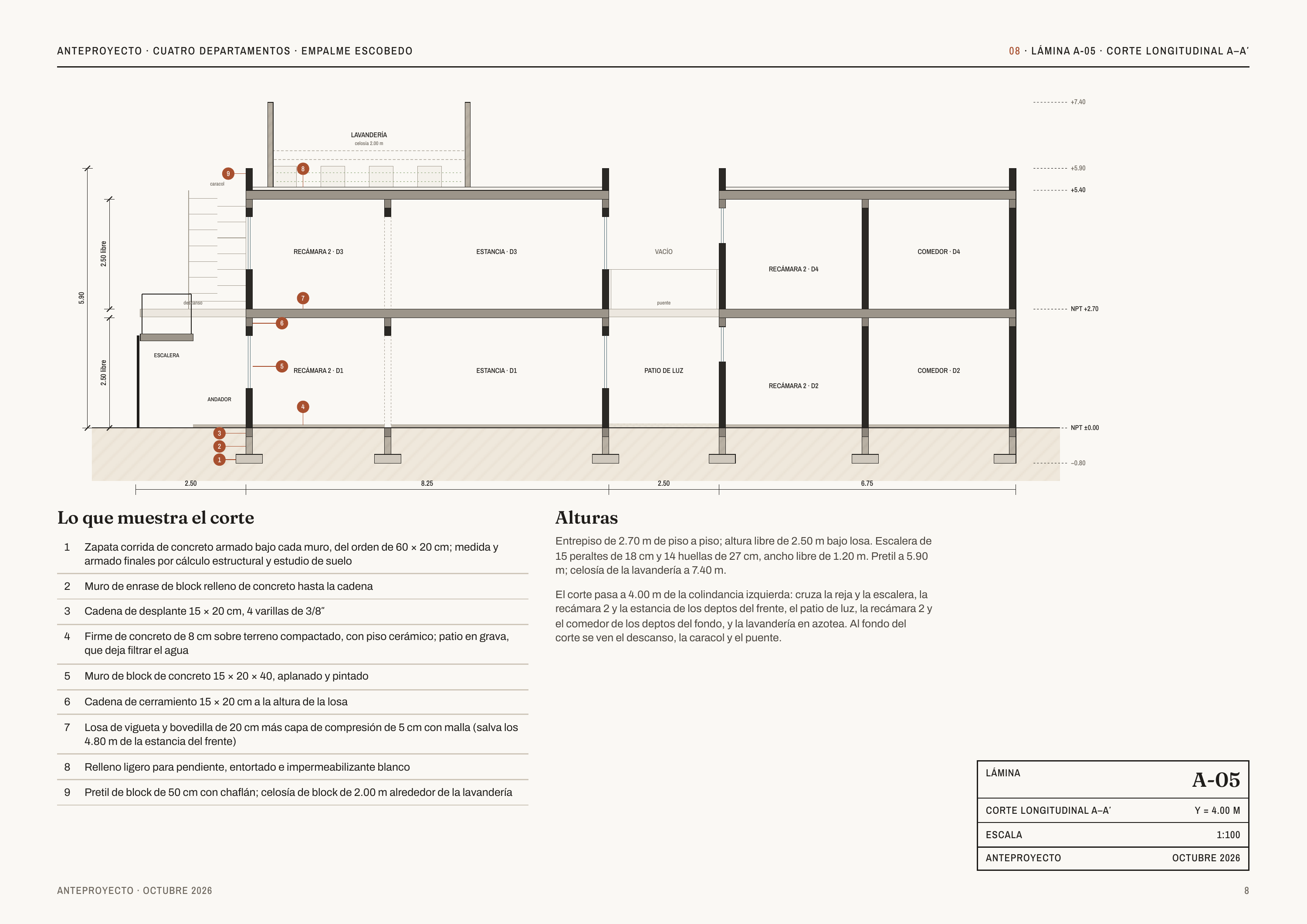 ANTEPROYECTO · CUATRO DEPARTAMENTOS · EMPALME ESCOBEDO 08 · LÁMINA A-05 · CORTE LONGITUDINAL A–A′ +7.40 LAVANDERÍA celosía 2.00 m +5.90 8 9 caracol 2.50 libre +5.40 RECÁMARA 2 · D3 ESTANCIA · D3 VACÍO COMEDOR · D4 5.90 RECÁMARA 2 · D4 7 descanso puente NPT +2.70 6 2.50 libre ESCALERA 5 RECÁMARA 2 ·…