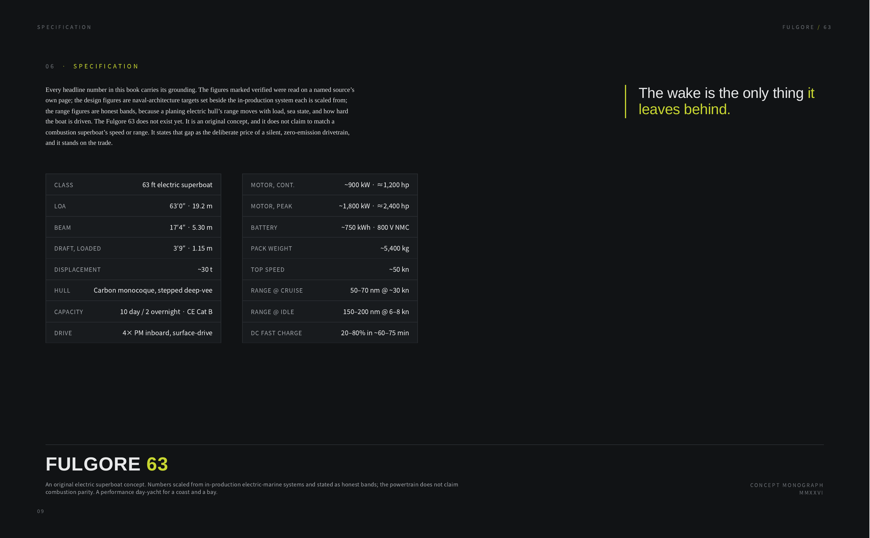 SPECIFICATION FULGORE / 63 06 · SPECIFICATION The wake is the only thing it leaves behind. Every headline number in this book carries its grounding. The figures marked verified were read on a named source’s own page; the design figures are naval-architecture targets set beside the in-production…