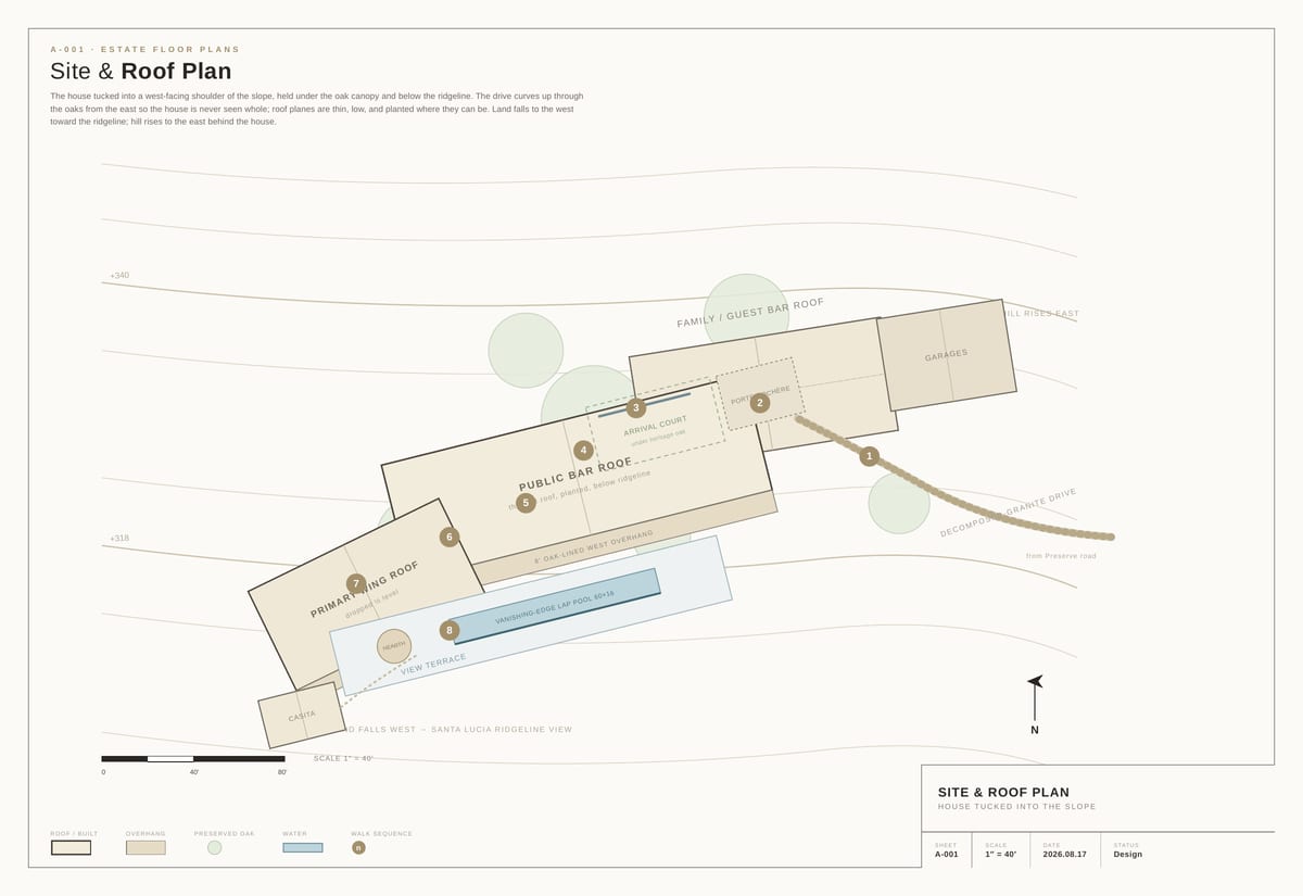 Plan Site