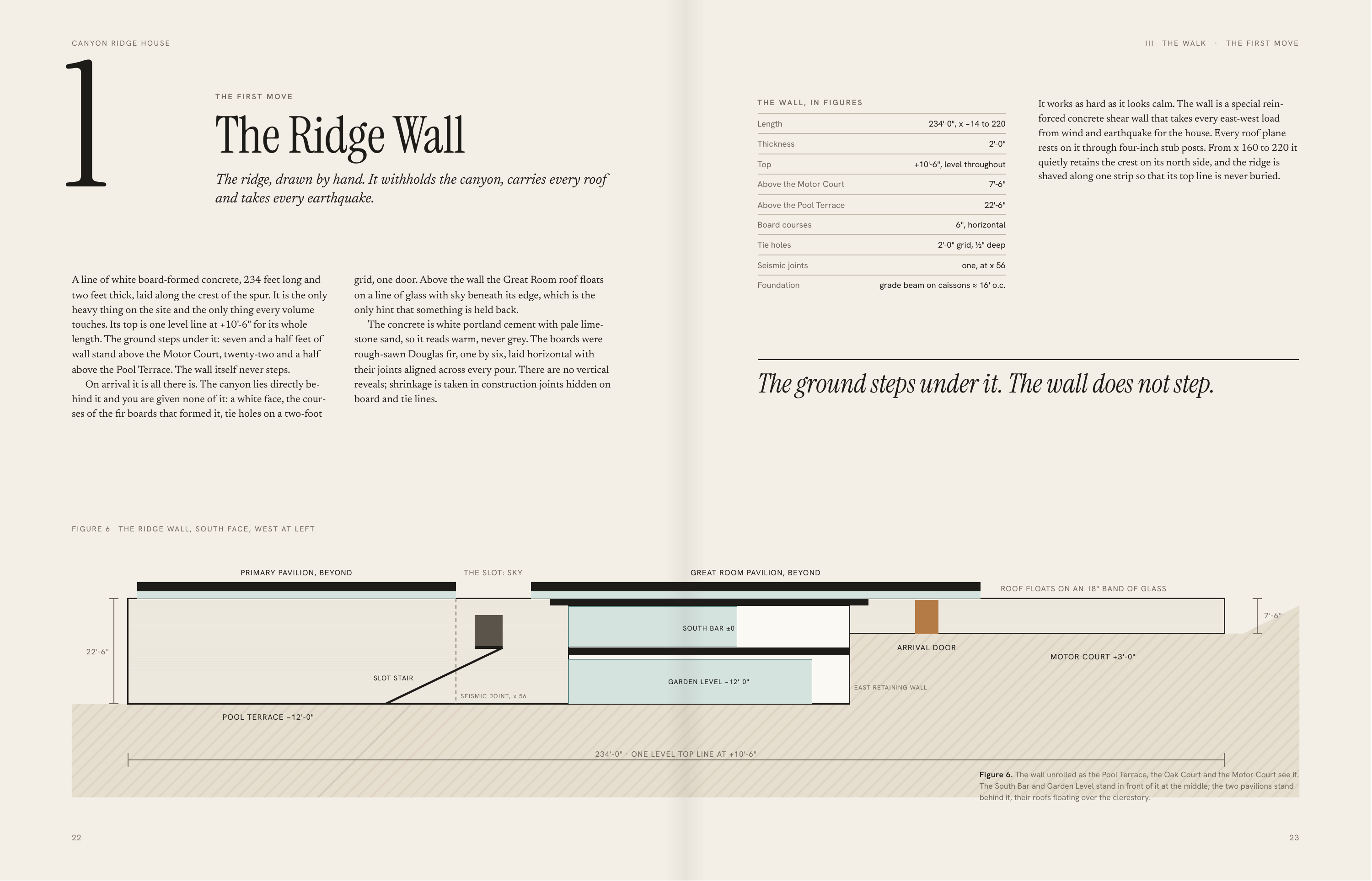 1 C A N YO N R I D G E H O U S E III THE FIRST MOVE T H E WA L L , I N F I G U R E S The Ridge Wall Length 234'-0", x −14 to 220 Thickness Top The ridge, drawn by hand. It withholds the canyon, carries every roof and takes every earthquake. 2'-0" +10'-6", level throughout Above the Motor Court…