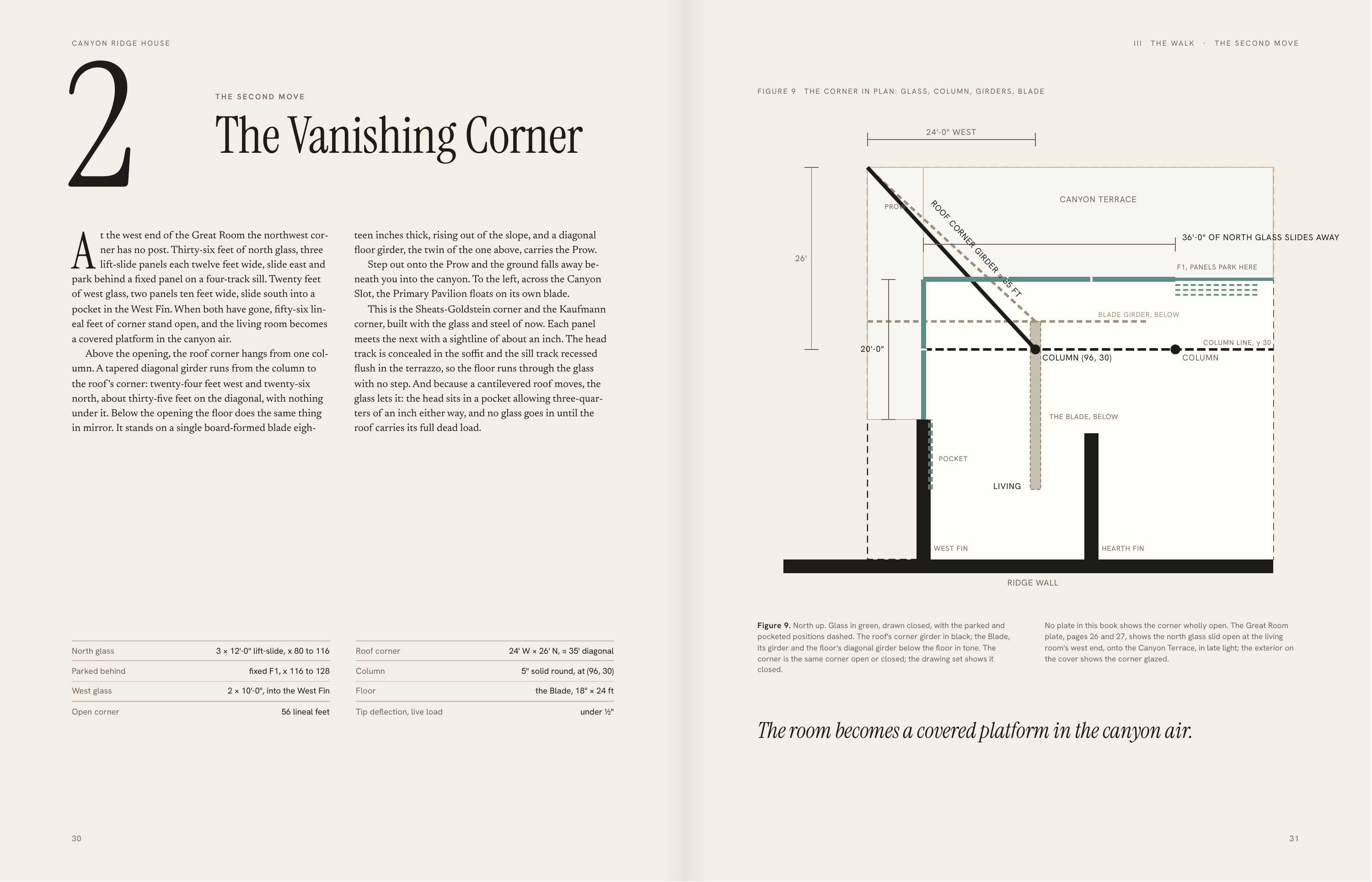 2 C A N YO N R I D G E H O U S E III FIGURE 9 THE SECOND MOVE T H E WA L K · THE SECOND MOVE THE CORNER IN PLAN: GLASS, COLUMN, GIRDERS, BLADE The Vanishing Corner 24'-0" WEST CANYON TERRACE RO PROW O F C A G 26' IR DE F1, PANELS PARK HERE R ≈ 35 FT with no step. And because a cantilevered roof…