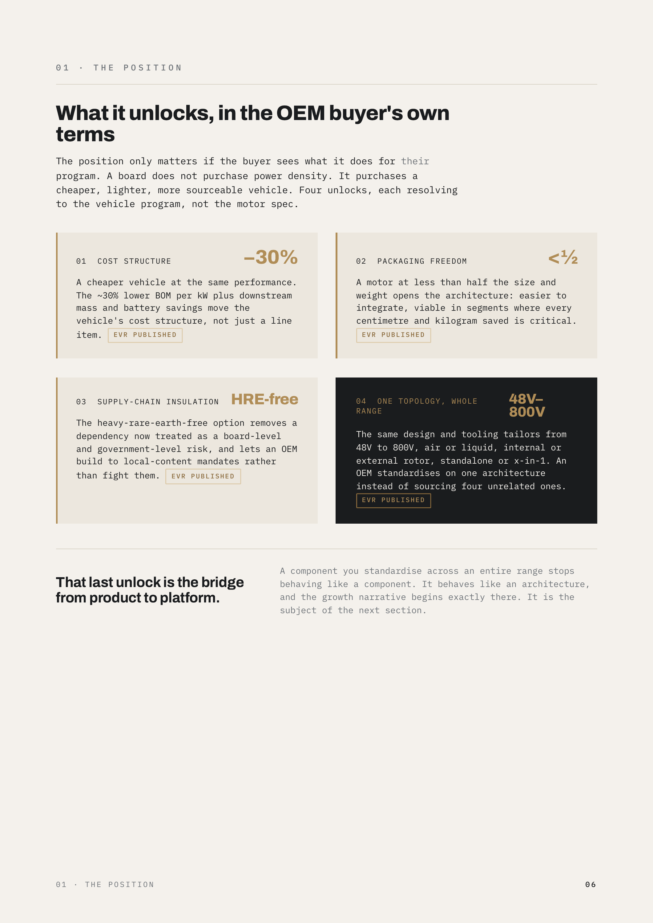 01 · THE POSITION What it unlocks, in the OEM buyer's own terms The position only matters if the buyer sees what it does for their program. A board does not purchase power density. It purchases a cheaper, lighter, more sourceable vehicle. Four unlocks, each resolving to the vehicle program, not the…