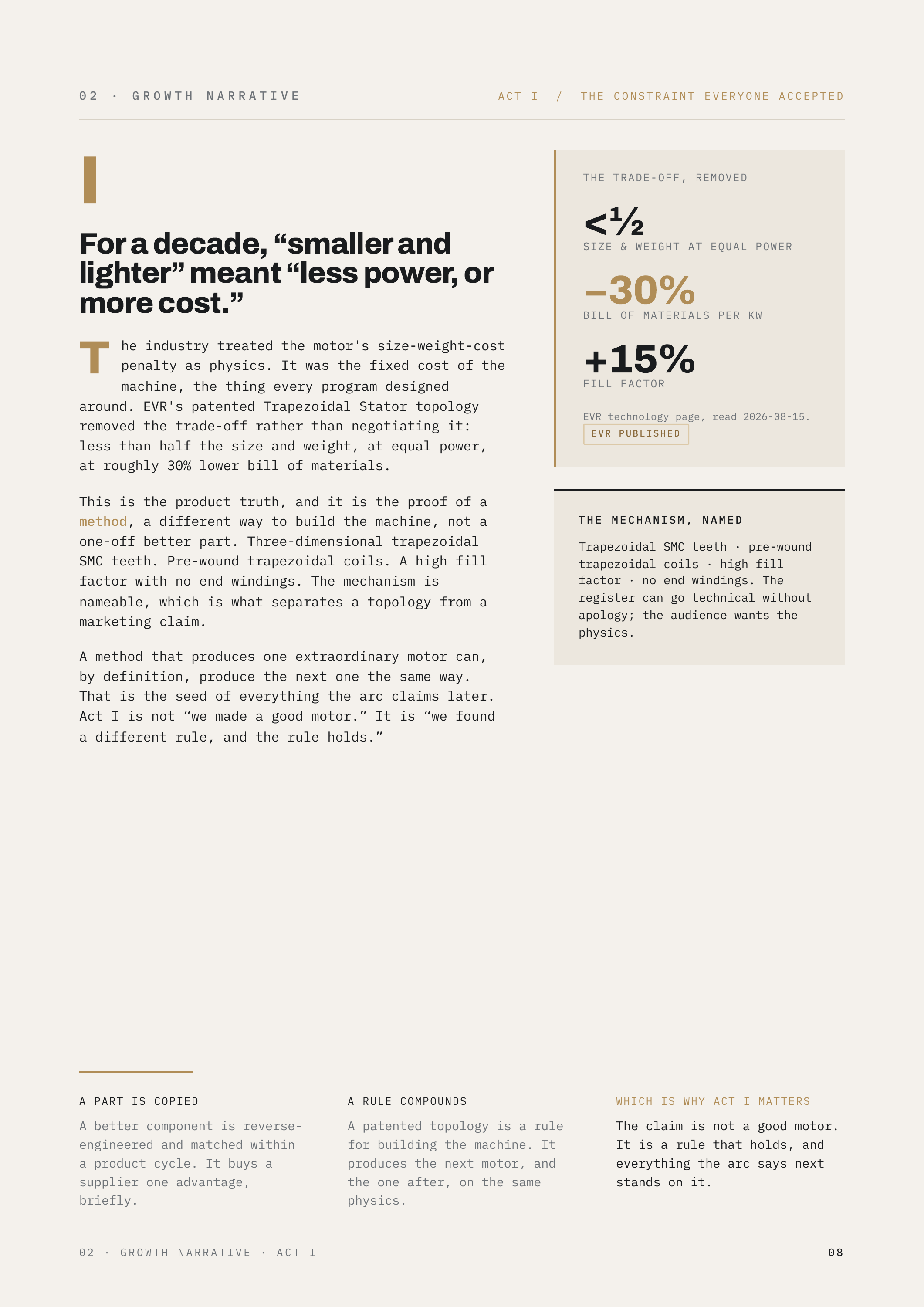 02 · GROWTH NARRATIVE ACT I / I THE TRADE-OFF, REMOVED For a decade, “smaller and lighter” meant “less power, or more cost.” T THE CONSTRAINT EVERYONE ACCEPTED he industry treated the motor's size-weight-cost penalty as physics. It was the fixed cost of the machine, the thing every program designed…
