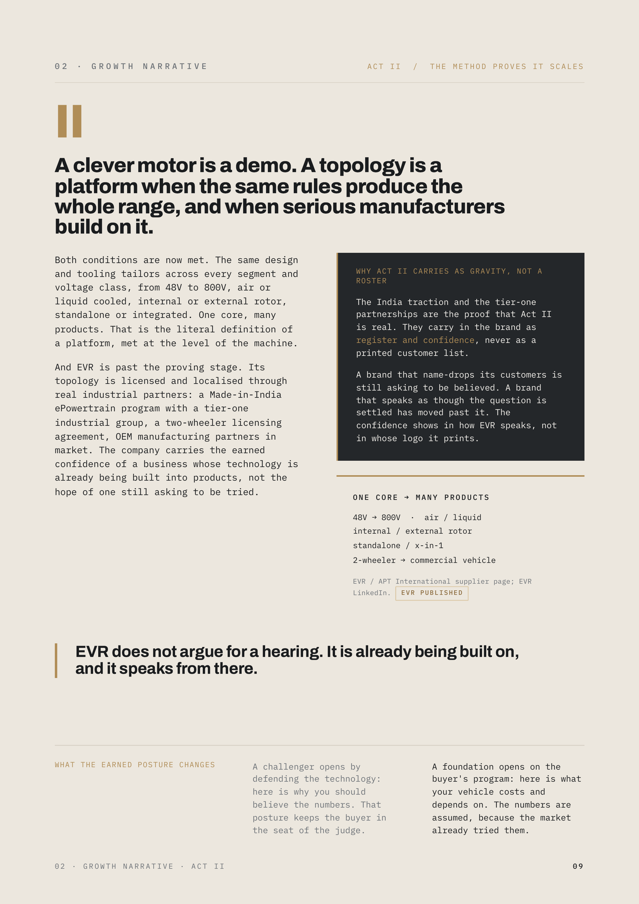 02 · GROWTH NARRATIVE ACT II / THE METHOD PROVES IT SCALES II A clever motor is a demo. A topology is a platform when the same rules produce the whole range, and when serious manufacturers build on it. Both conditions are now met. The same design and tooling tailors across every segment and voltage…