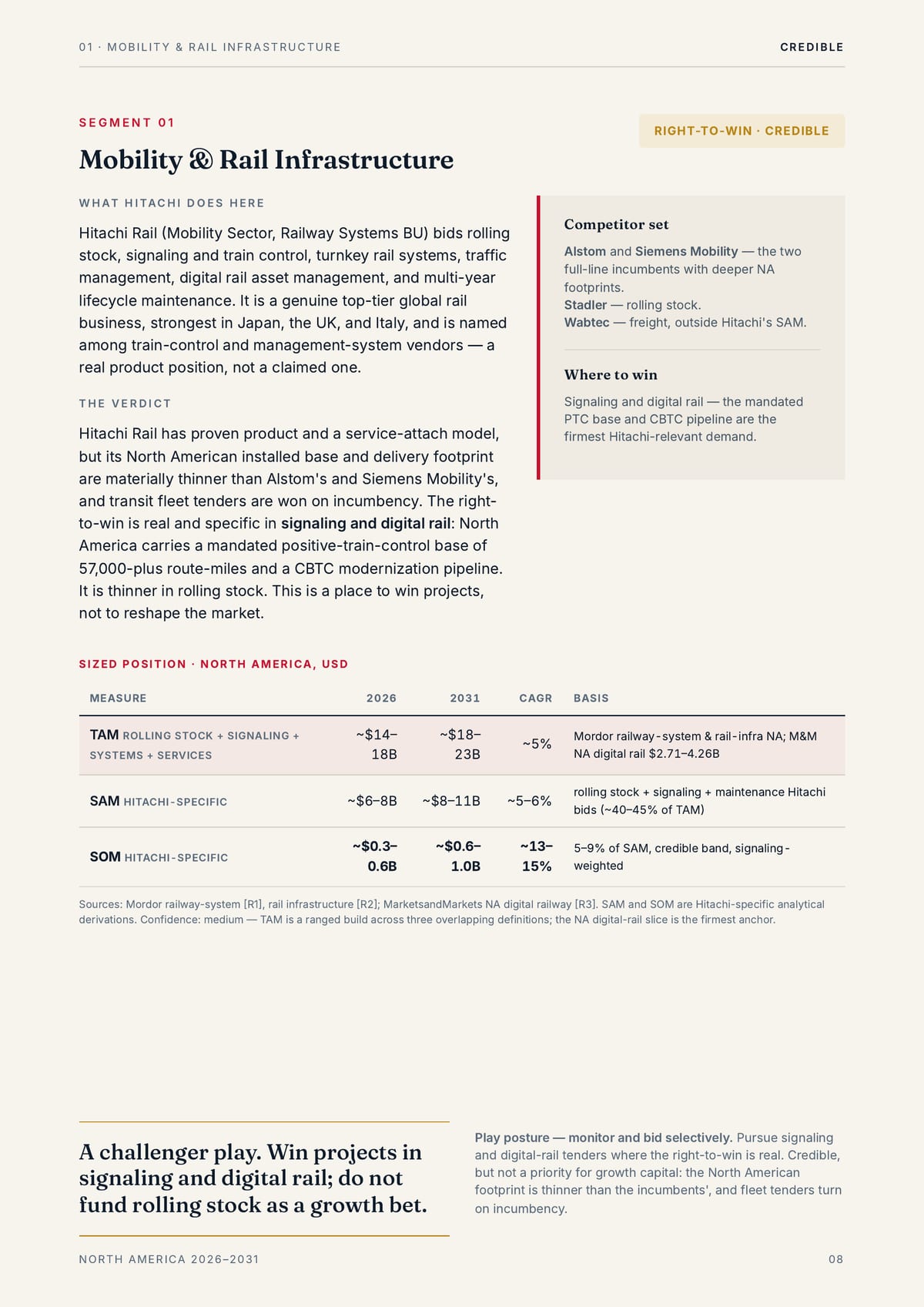 01 · MOBILITY & RAIL INFRASTRUCTURE CREDIBLE SEGMENT 01 RIGHT-TO-WIN · CREDIBLE Mobility & Rail Infrastructure W H AT H I TA C H I D O E S H E R E Hitachi Rail (Mobility Sector, Railway Systems BU) bids rolling stock, signaling and train control, turnkey rail systems, traffic management, digital…