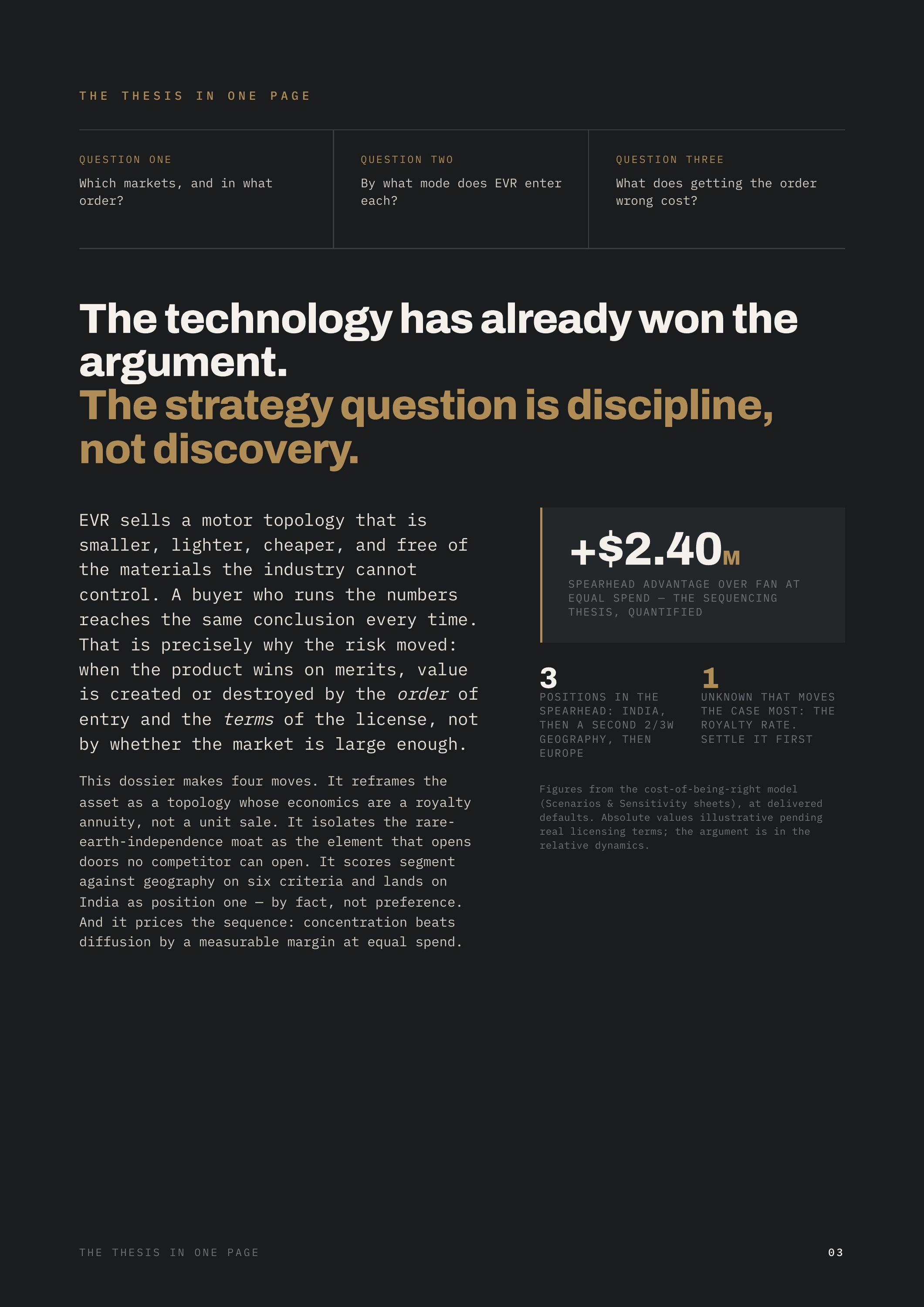 THE THESIS IN ONE PAGE QUESTION ONE QUESTION TWO QUESTION THREE Which markets, and in what order? By what mode does EVR enter each? What does getting the order wrong cost? The technology has already won the argument. The strategy question is discipline, not discovery. +$2.40M EVR sells a motor…