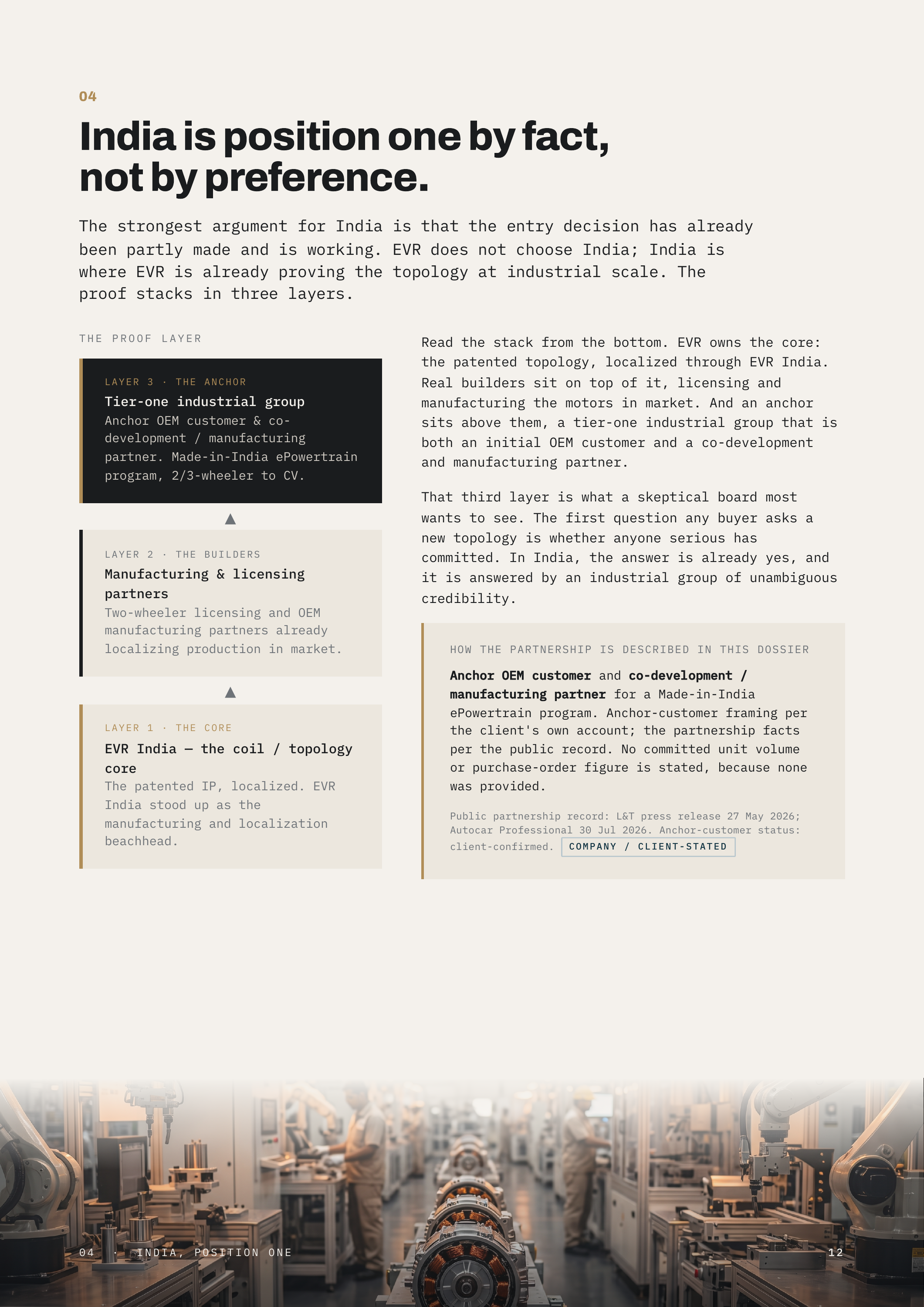 04 India is position one by fact, not by preference. The strongest argument for India is that the entry decision has already been partly made and is working. EVR does not choose India; India is where EVR is already proving the topology at industrial scale. The proof stacks in three layers. THE…