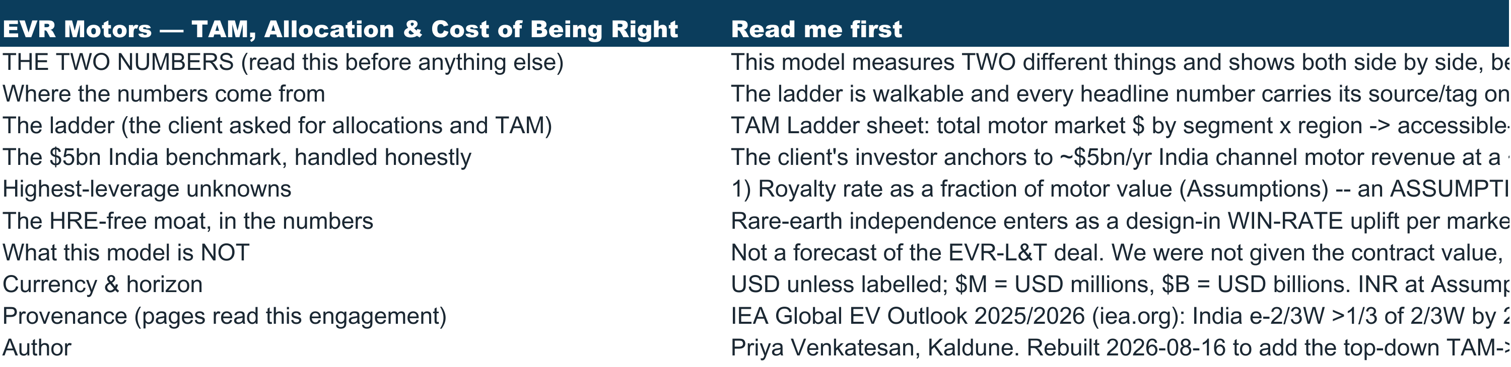 EVR Motors — TAM, Allocation & Cost of Being Right THE TWO NUMBERS (read this before anything else) Where the numbers come from The ladder (the client asked for allocations and TAM) The $5bn India benchmark, handled honestly Highest-leverage unknowns The HRE-free moat, in the numbers What this…